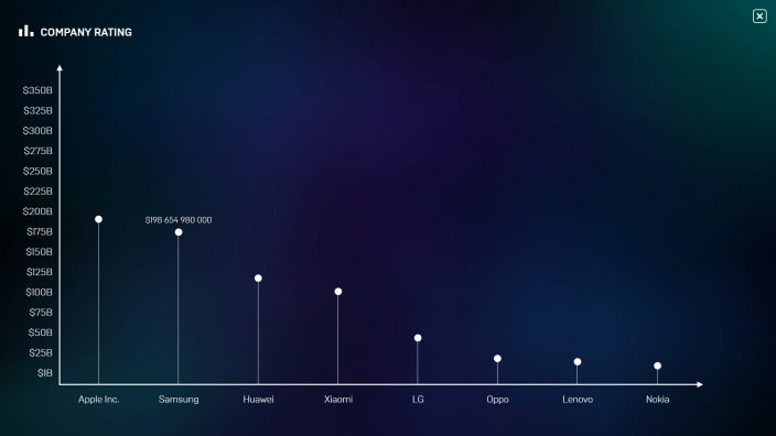 Smartphone Tycoon İndir ekran görüntüsü 7